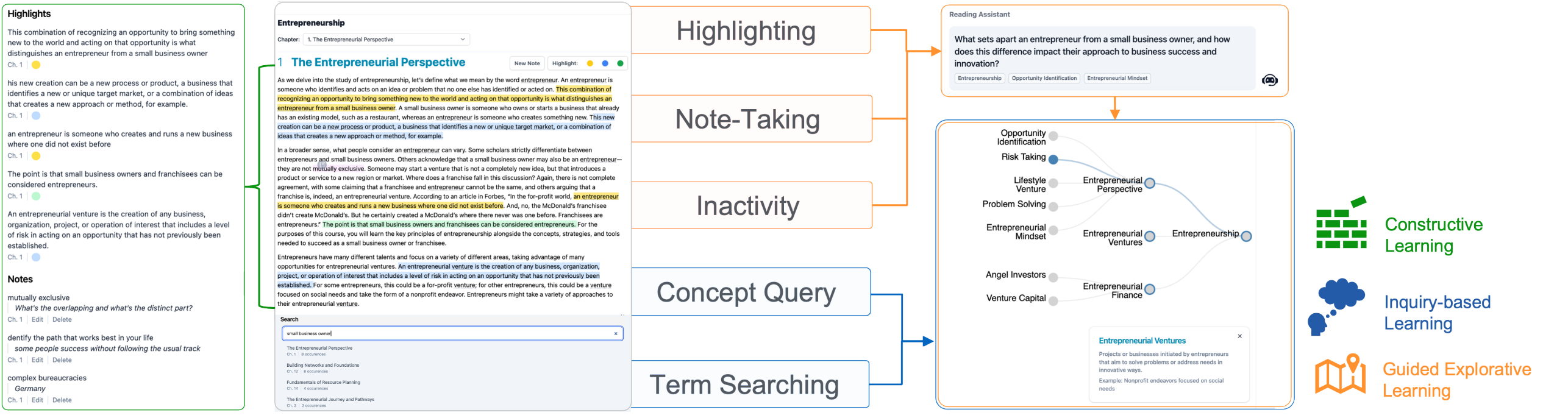 IRead figure 2